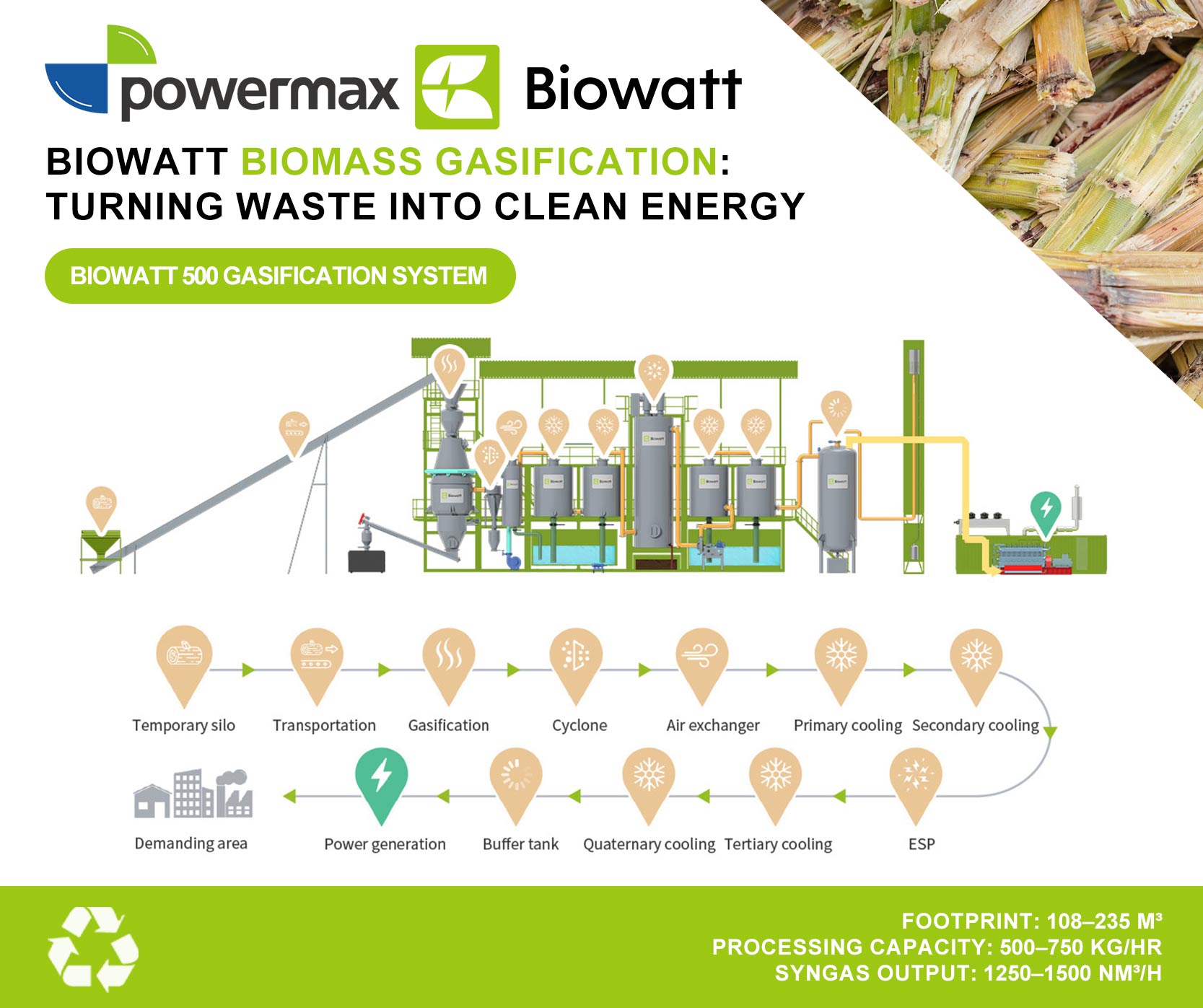 生物质气化、废弃物清洁能源、Biowatt 500 系统、可持续生物质能源.jpg
