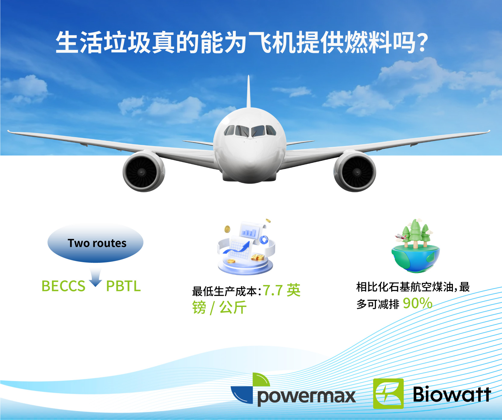 可持续航空燃料（SAF） 生活垃圾制燃料 垃圾制 SAF.jpg