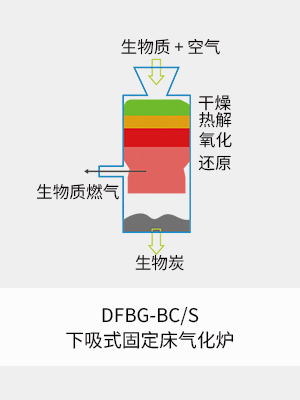 dfbcs原理图.jpg