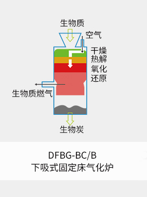 dfbcb原理图.jpg