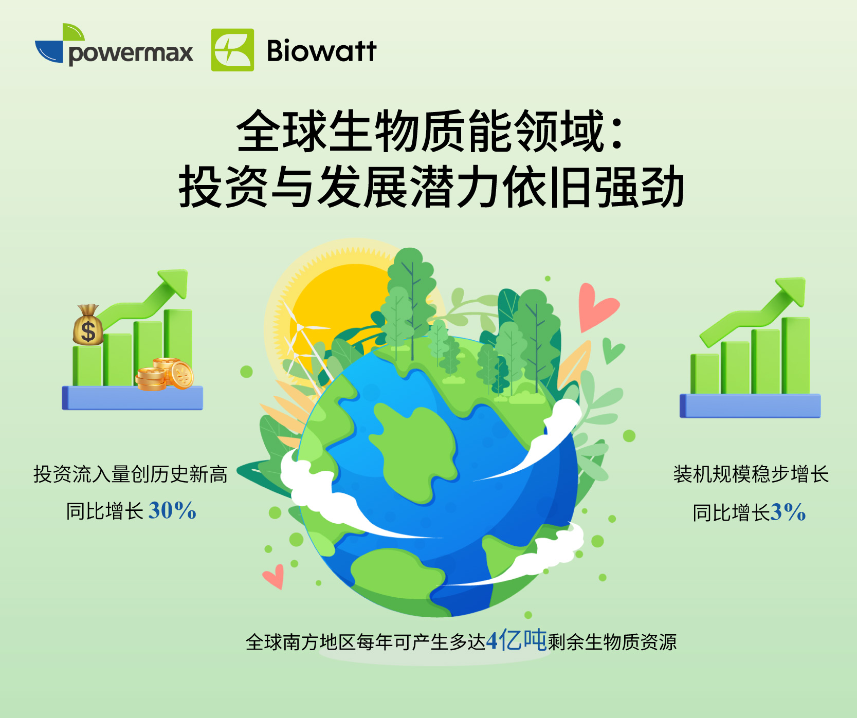 生物质能投资、全球南方生物质、剩余生物质.jpg